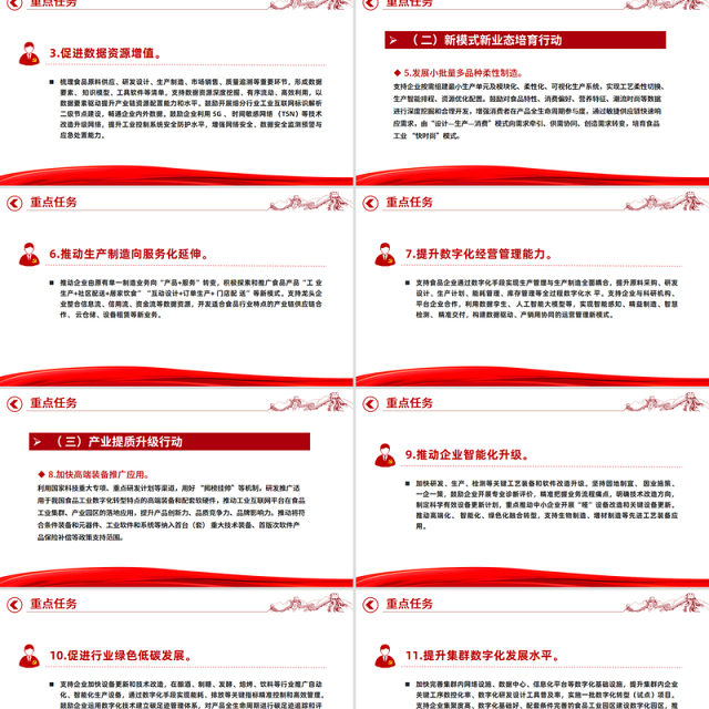 2025《食品工业数字化转型实施方案》PPT课件