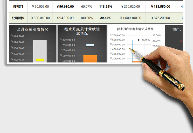 2021年销售业绩达标动态监测分析工具(任一月度任一部门)