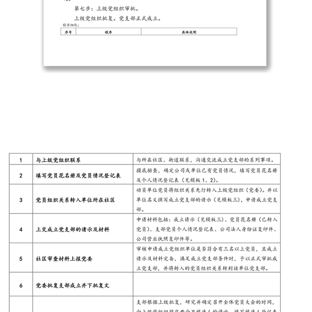新党支部成立、选举程序及相关材