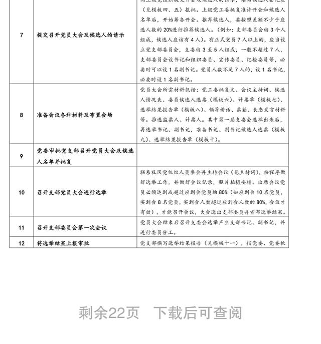 新党支部成立、选举程序及相关材