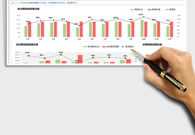 2021年月度季度年度费用分析统计表