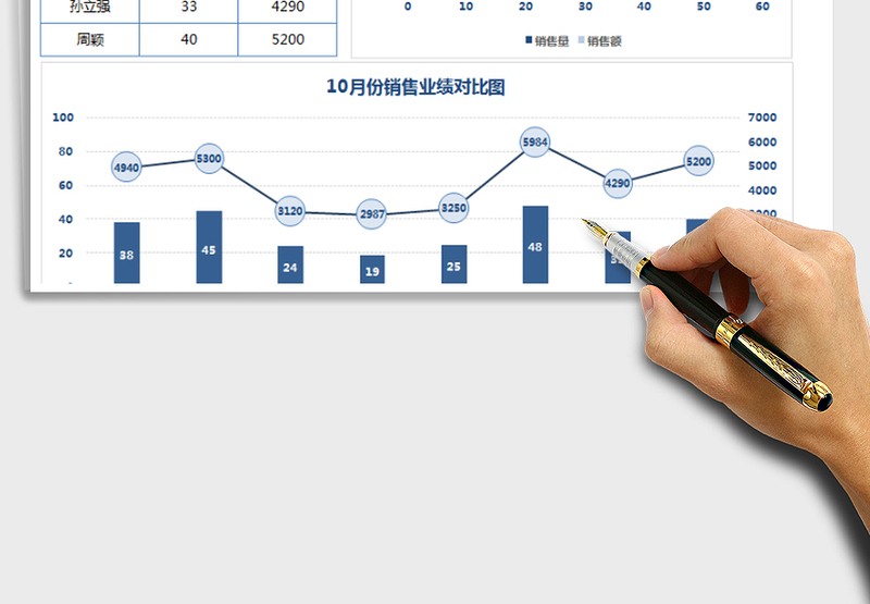 2021年销售数据统计图表业务员业绩统计