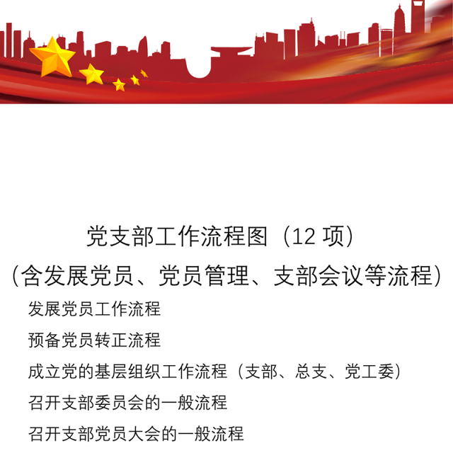 2021党支部工作流程图12项(含发展党员、党员管理、支部会议等工作流程图,党建工作支部、党支部工作制度)