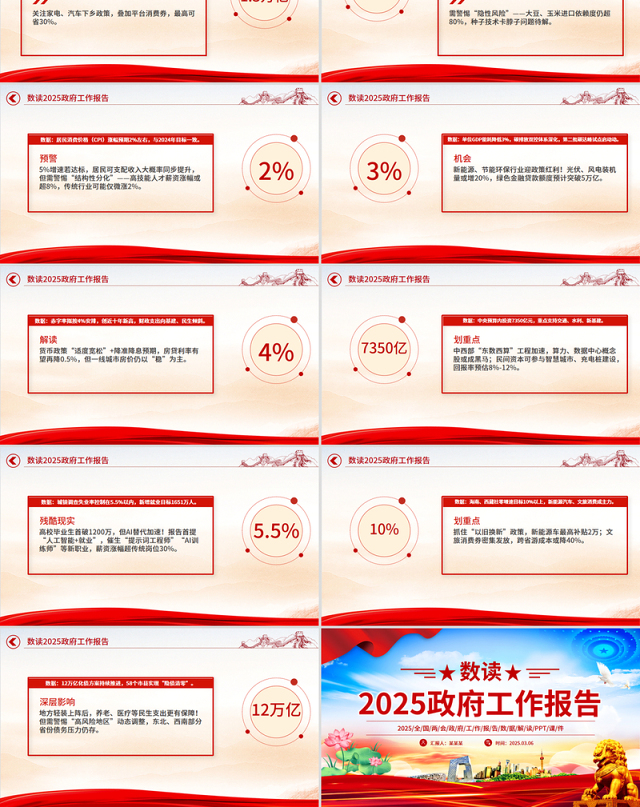 数读2025政府工作报告PPT学习贯彻两会精神微党课