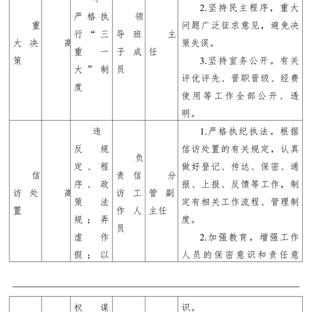 党委办公室风险点及防控措施表格模板党群工作部