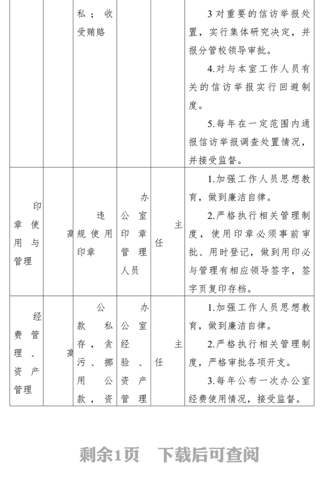 党委办公室风险点及防控措施表格模板党群工作部