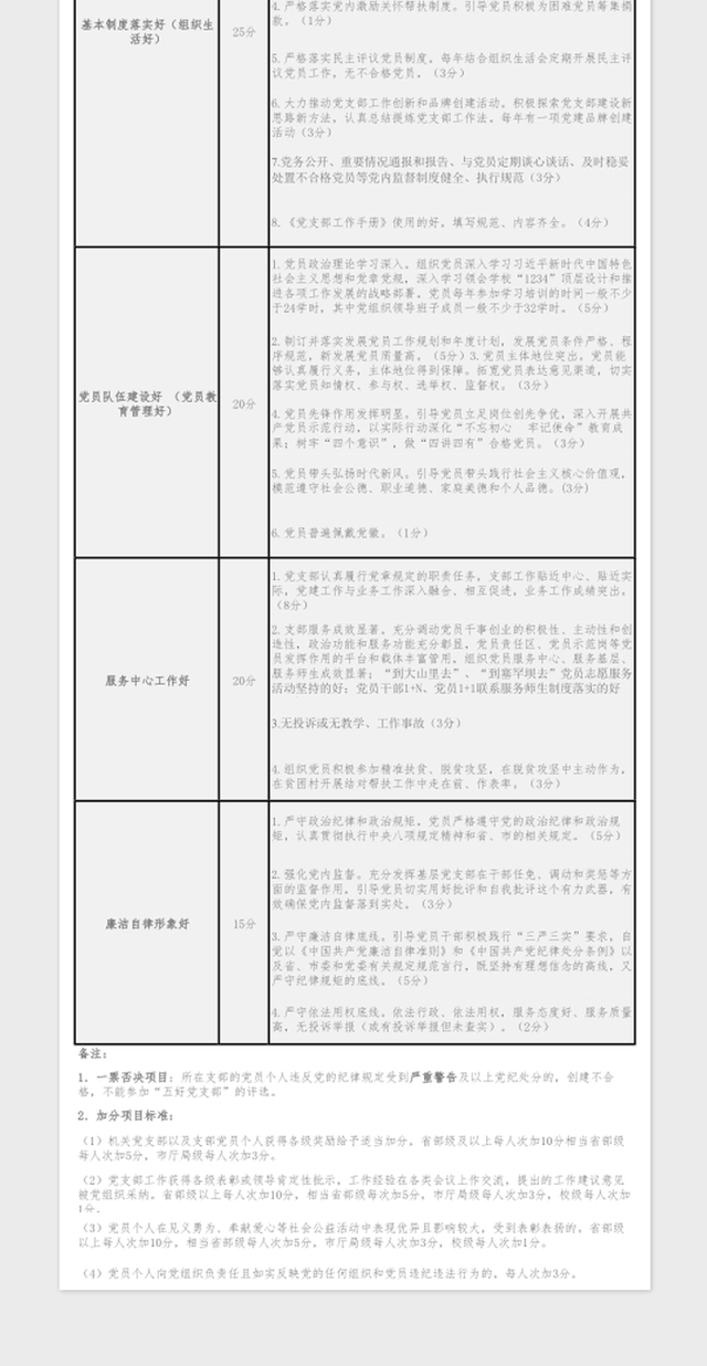 2023年机关党支部建设标准暨“五好党支部”考评表