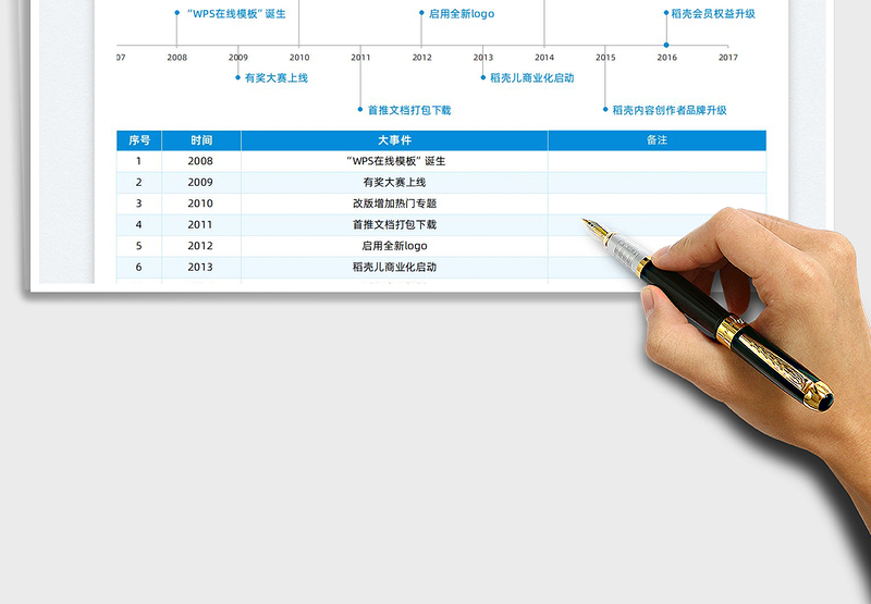 2022大事件时间轴全自动生成免费下载