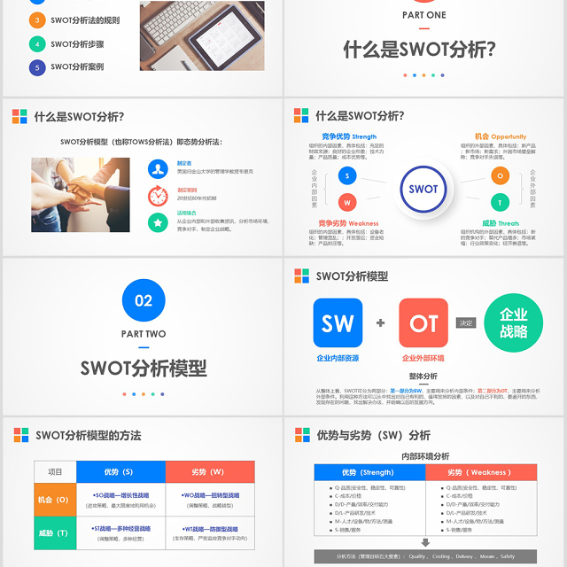 2019企业swot分析案例范文ppt模板