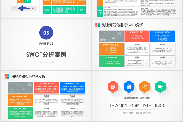 2019企业swot分析案例范文ppt模板