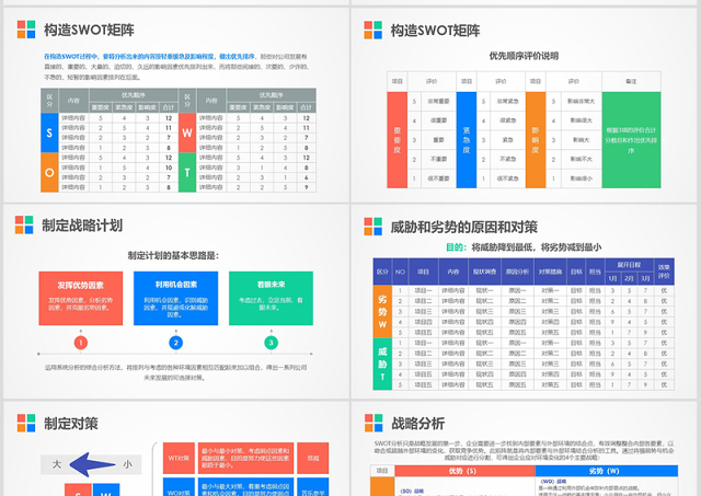 2019企业swot分析案例范文ppt模板