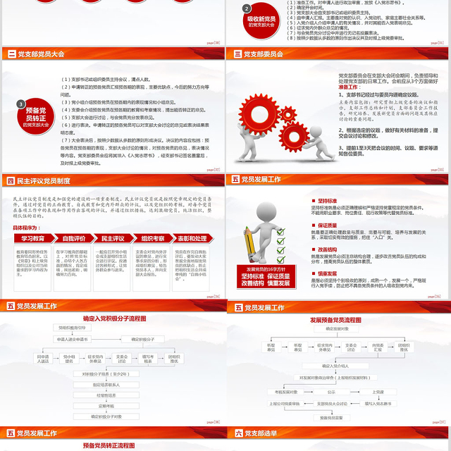 党支部党务工作党建知识培训党课PPT