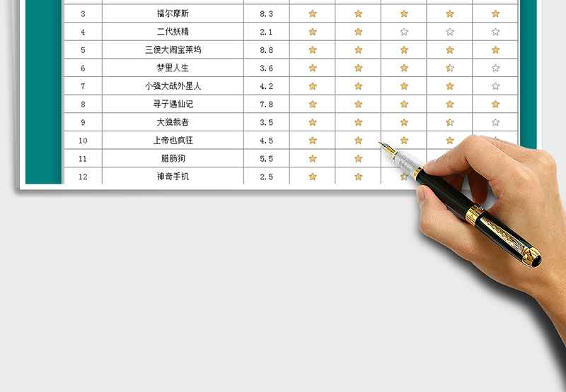2021年电影评分五星图