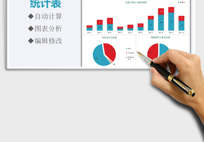 2021年公司各部门人员数量统计表