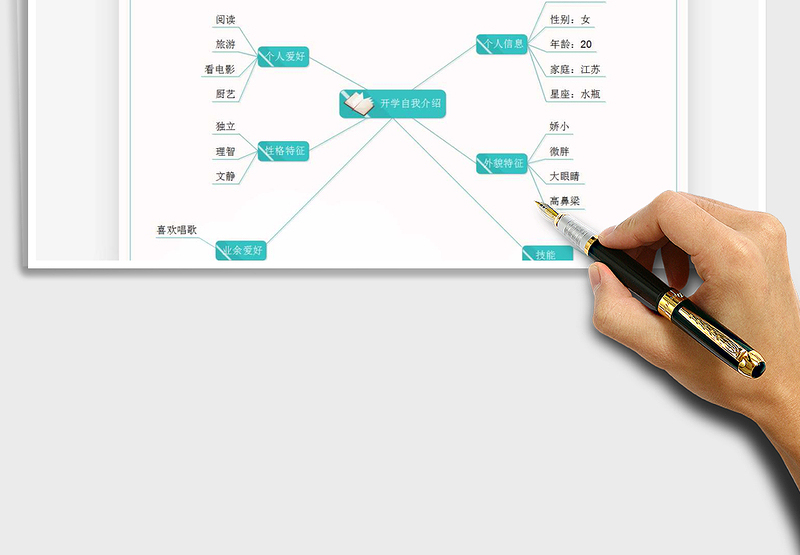 2021年开学自我介绍思维导图