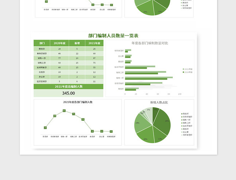 2021年绿色部门编制人员数量一览表excel模板