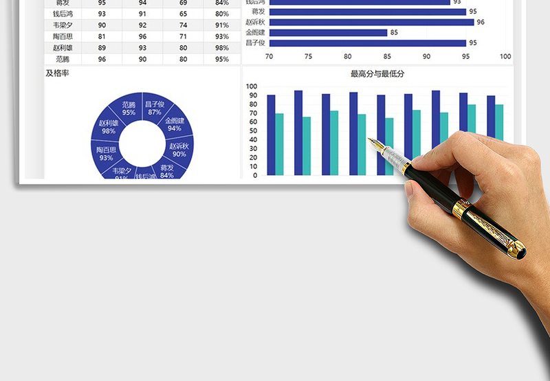 2021年老师教学水平绩效图表模板