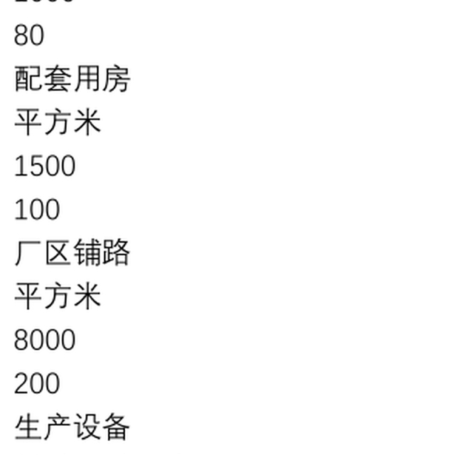 简单可行性报告模板
