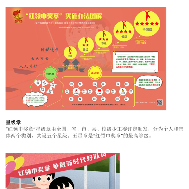 2023红领巾争章PPT红色卡通红领巾奖章星级章知多少专题队课课件(讲稿)