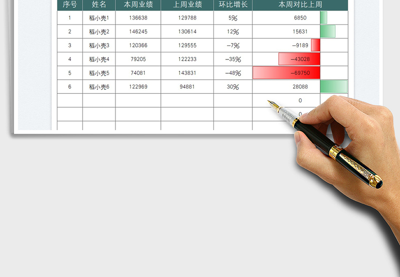 2023销售业绩按周对比增长统计表免费下载
