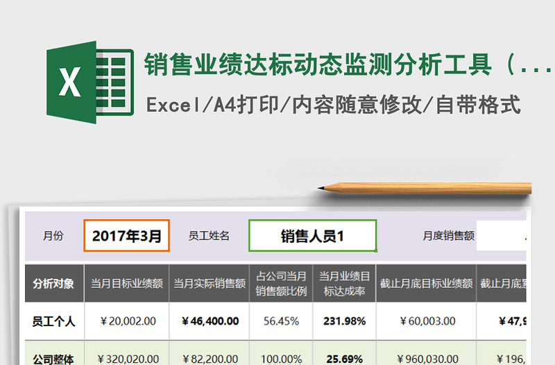 2021年销售业绩达标动态监测分析工具(任一月度任一员工)