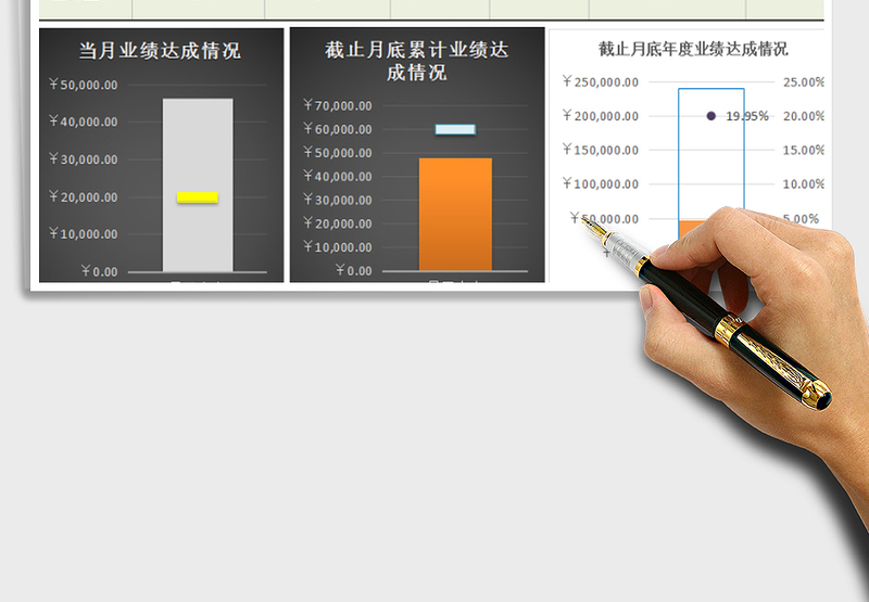 2021年销售业绩达标动态监测分析工具(任一月度任一员工)