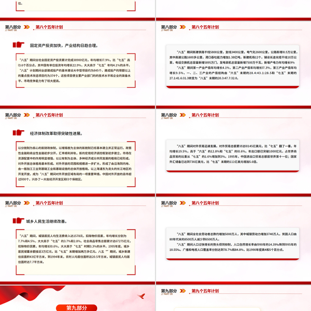 简洁实用前十四个五年计划内容回顾PPT课件