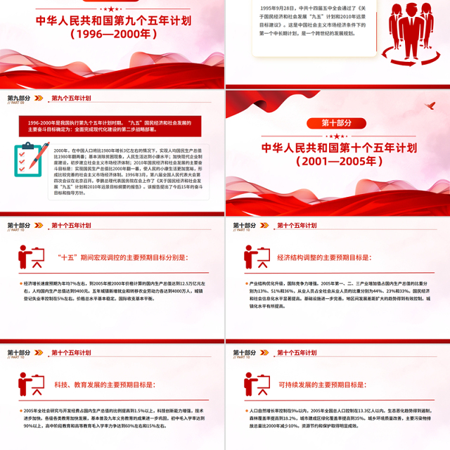 简洁实用前十四个五年计划内容回顾PPT课件
