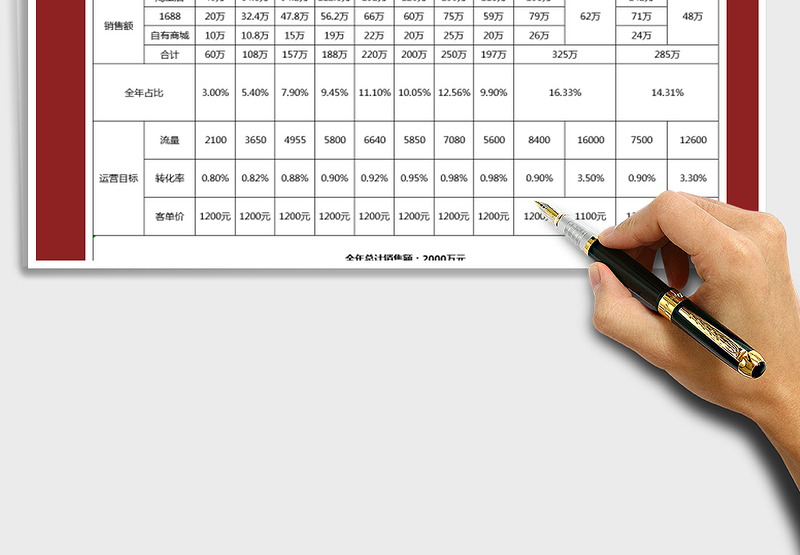 2021年电商部2019年全年运营数据一览表