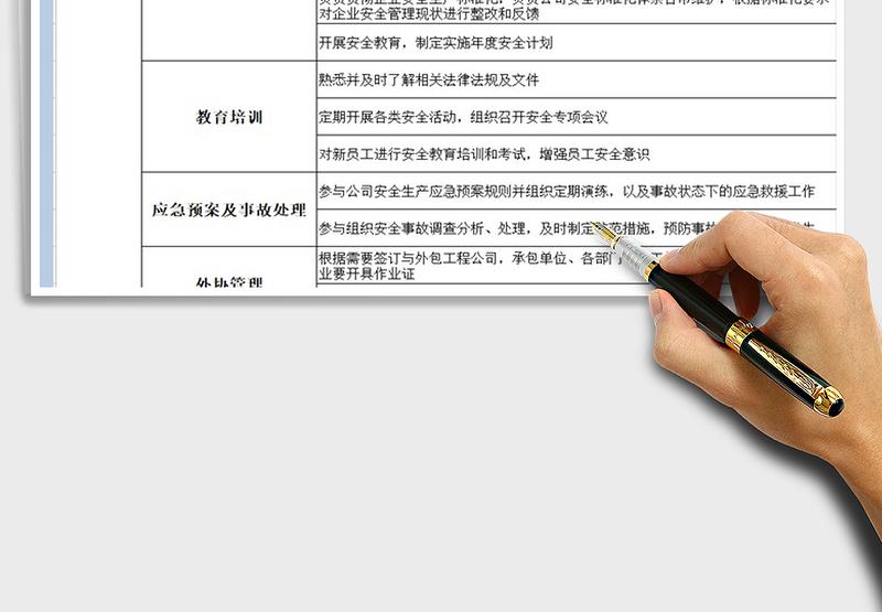 2021年公司安环部部门职责及分解说明表