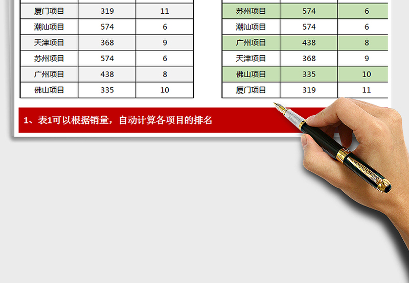 2021年2018年房地产企业各项目销量排名