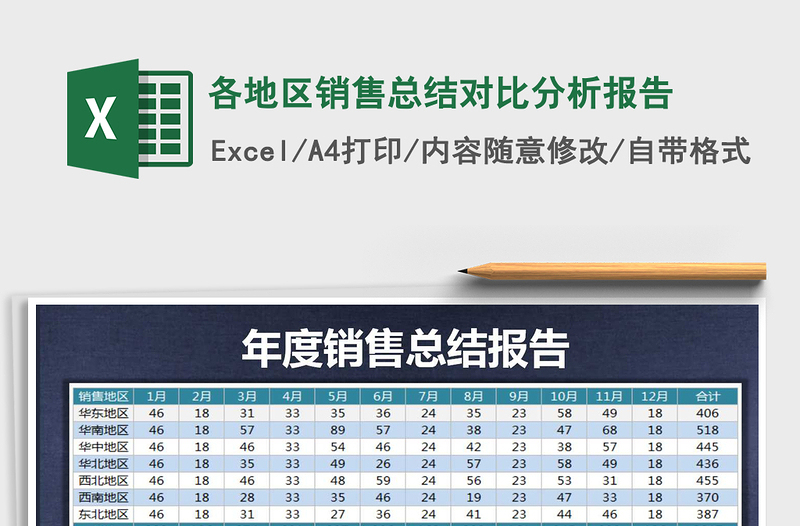 2021年各地区销售总结对比分析报告