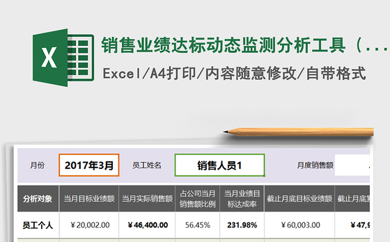 2021年销售业绩达标动态监测分析工具(任一月度任一员工)