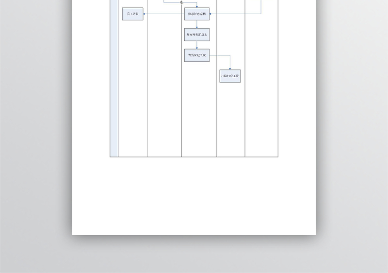 全套人事管理工作流程图(合集)