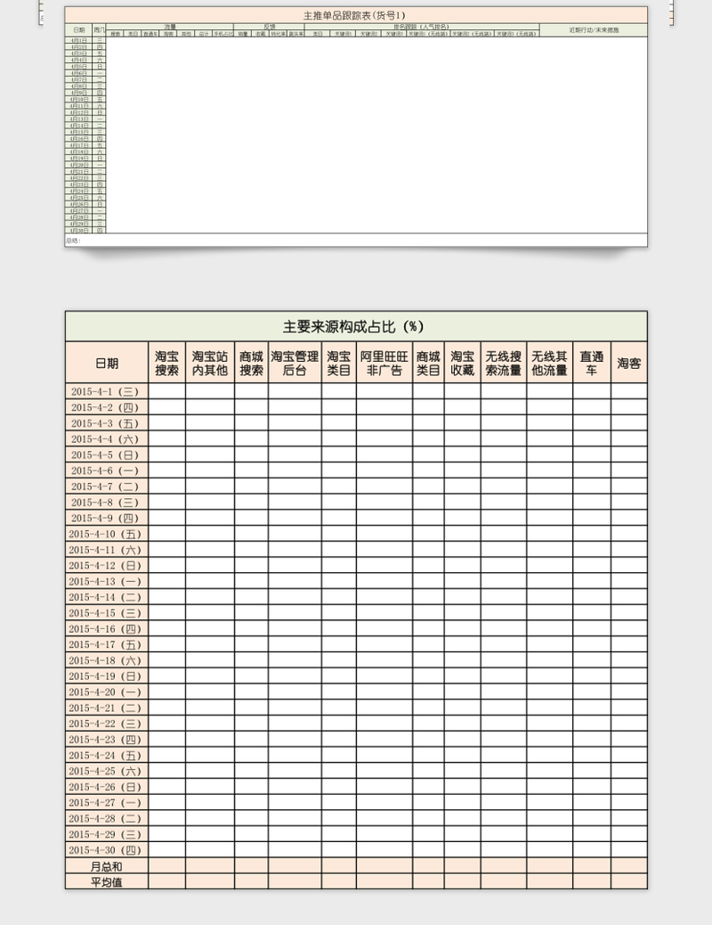 淘宝运营数据分析表格