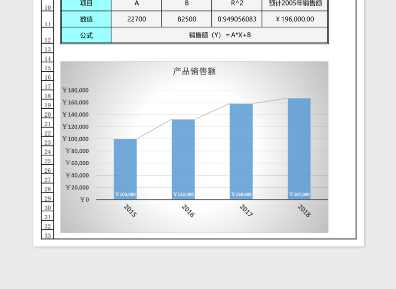 产品销售额预测excel模板
