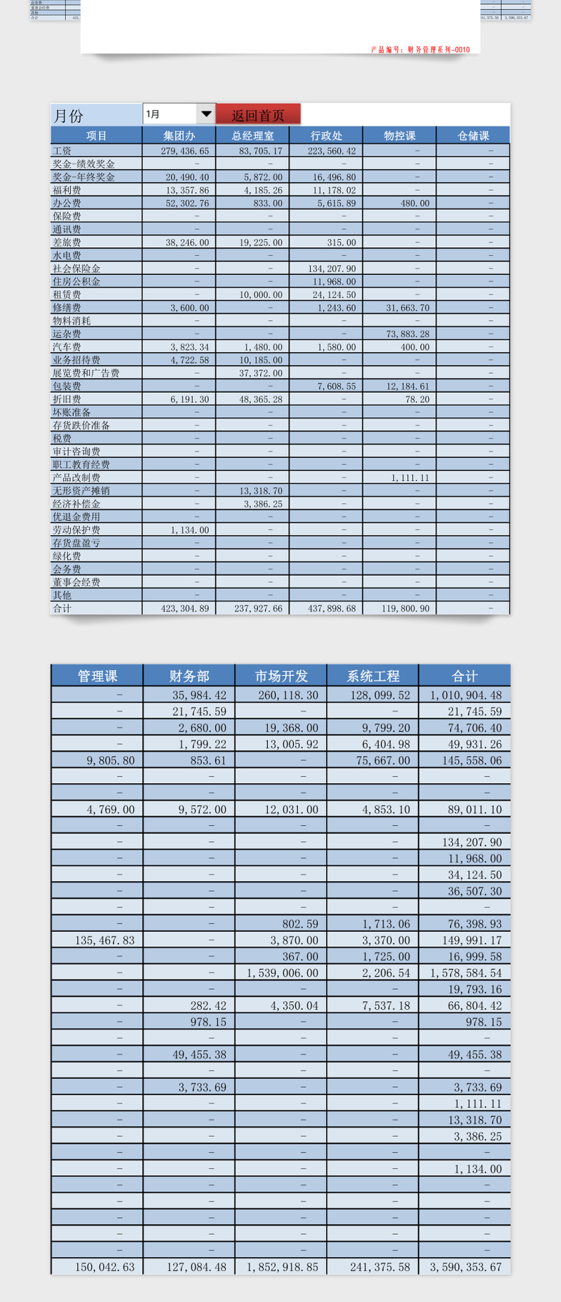 财务费用分析模板函数自动汇总分析模板