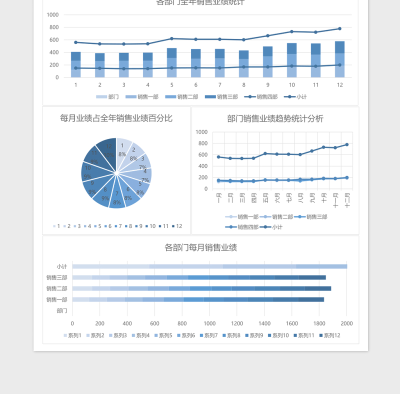 全年销售业绩营业分析表excel模板