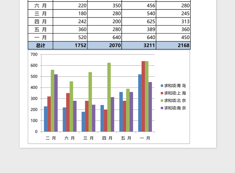 企业销售统计表Excel模板