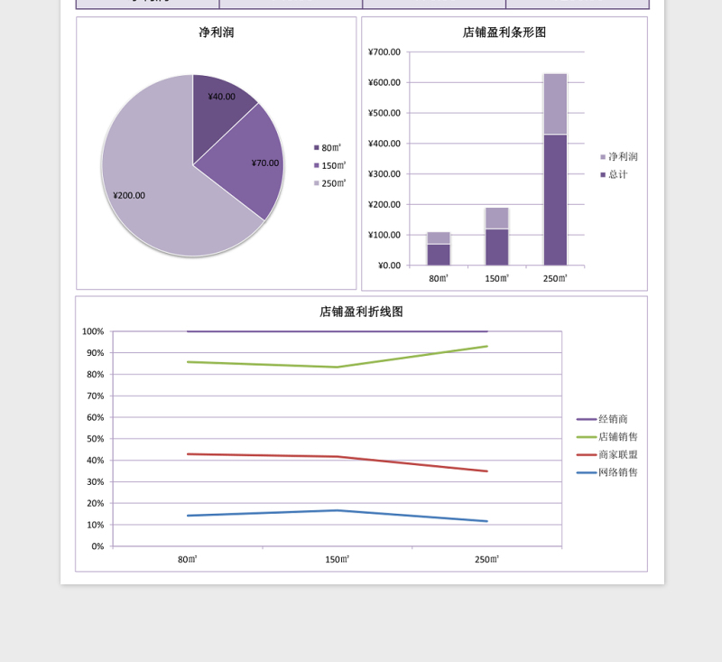 店铺盈利数据分析excel表格模板
