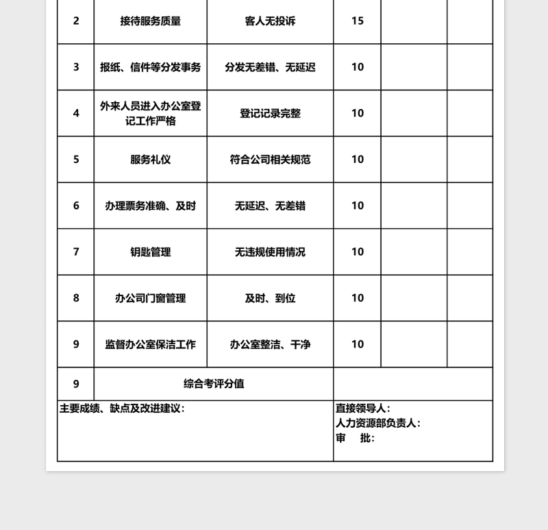 前台接待人员绩效考核表Excel表格
