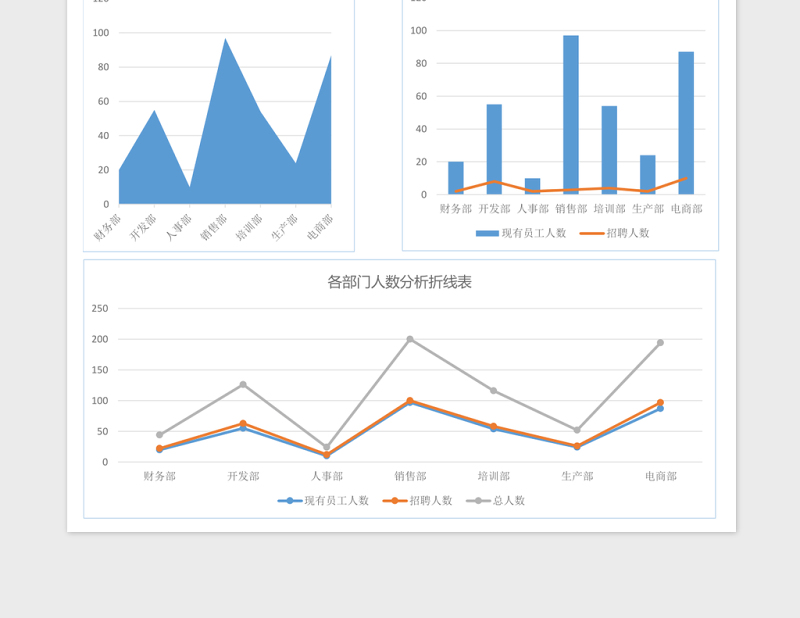 招聘员工数量分析表Excel表格模板表格