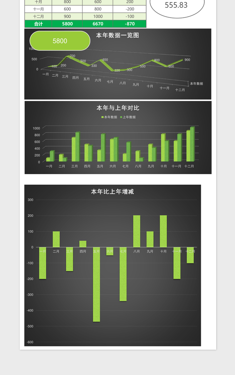 本年数据与上年数据对比分析excel模板表格