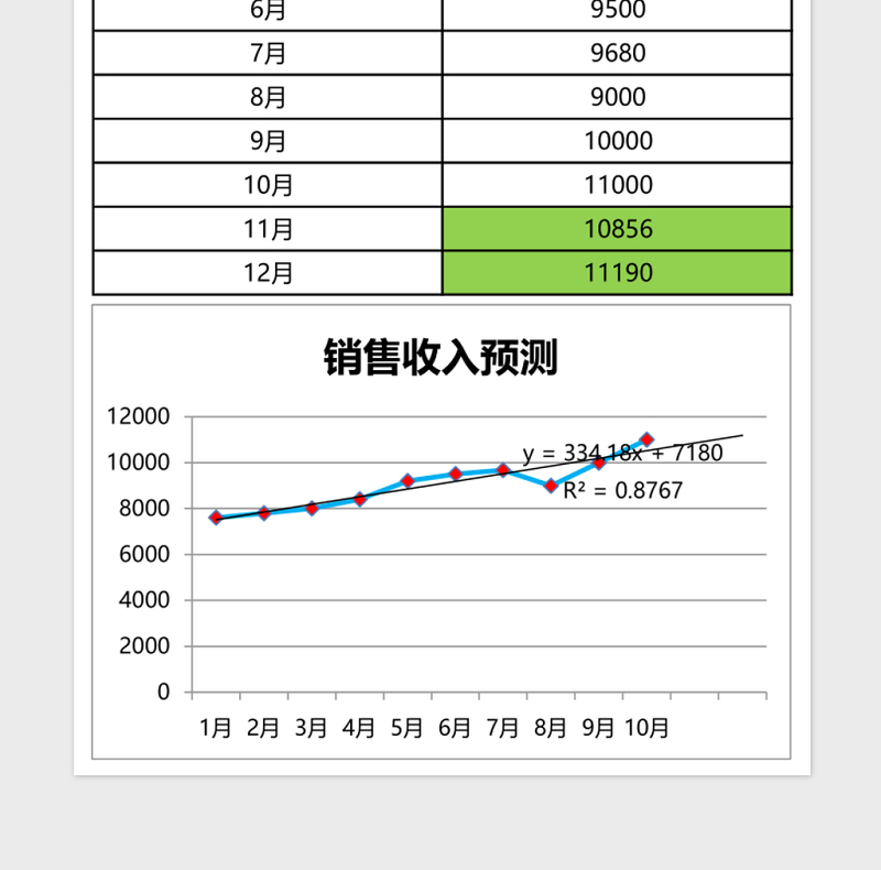 销售收入预测Excel模板