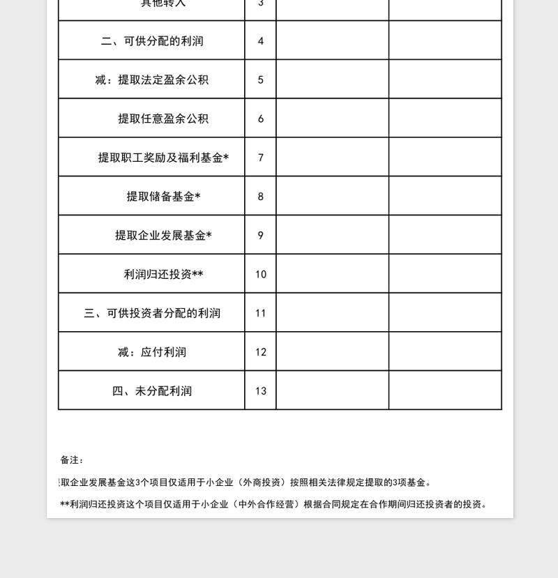利润分配表模板excel模板