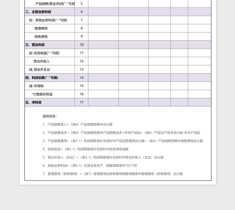 企业单位利润预算表通用模板