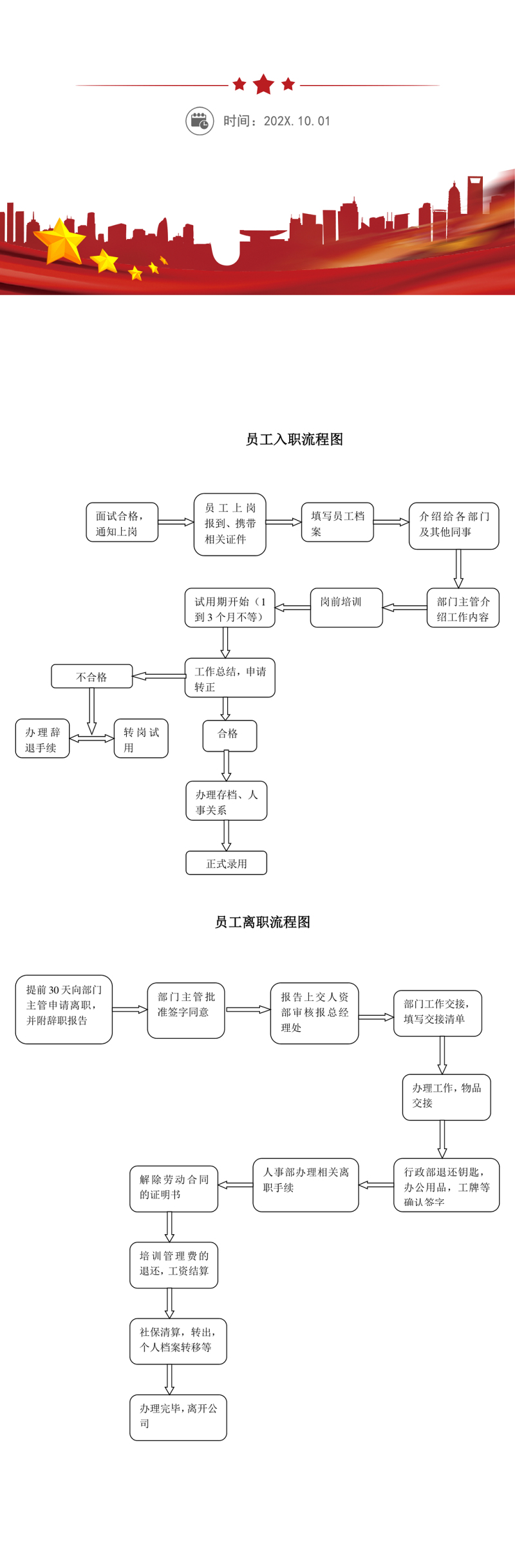 员工入职离职流程图