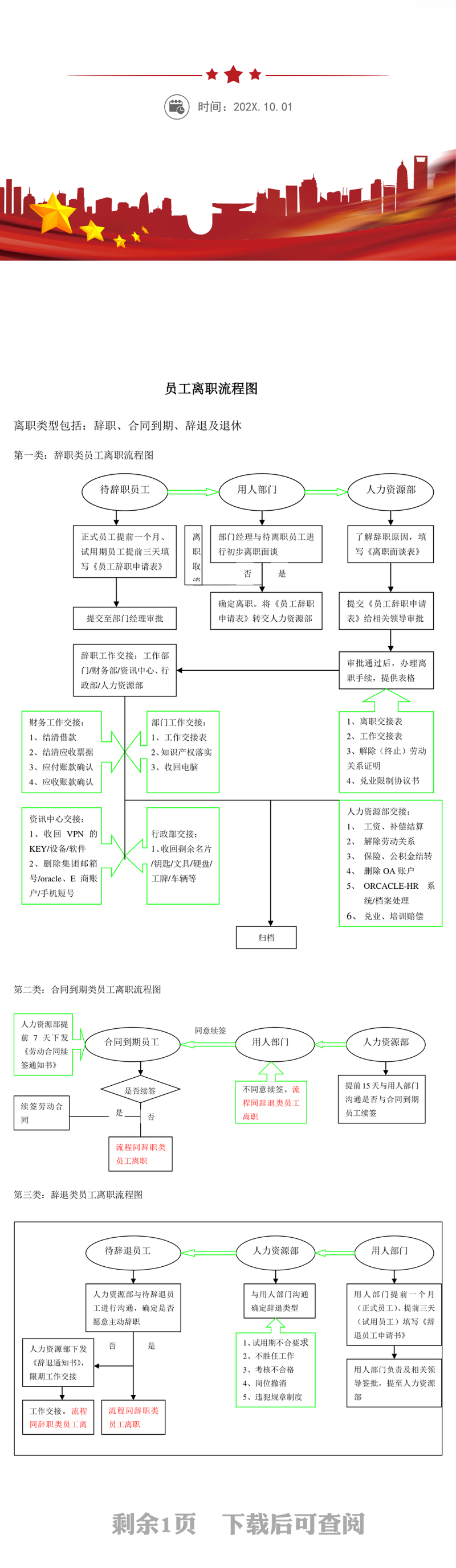 员工离职流程图word文档