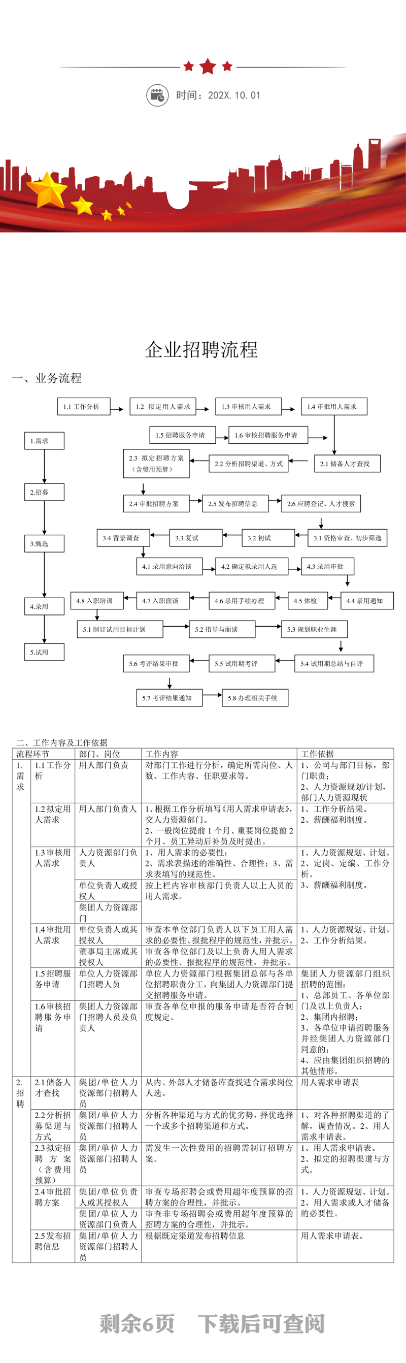 企业招聘流程图汇总