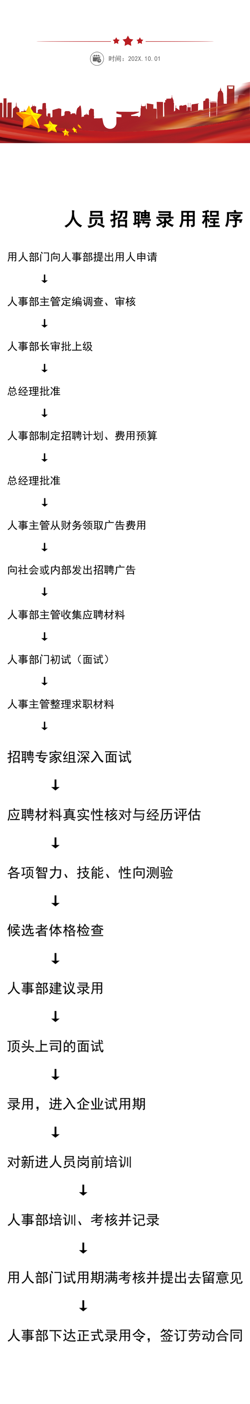 人员招聘录用程序